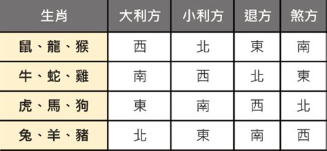 屬牛座向|生肖塔位坐向對照表：掌握風水密碼，趨吉避凶 